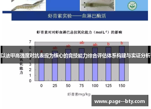 以法甲高强度对抗表现为核心的竞技能力综合评估体系构建与实证分析
