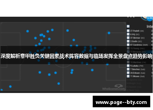 深度解析意甲胜负关键因素战术阵容数据与临场发挥全景盘点趋势影响 深度解析意甲胜负关键因素战术阵容数据与临场发挥全景盘点趋势影响
